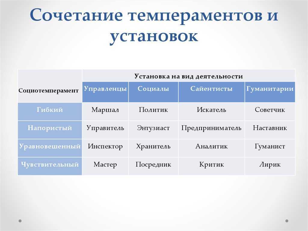 Как разнообразить секс? 20 способов сделать интимную жизнь интереснее