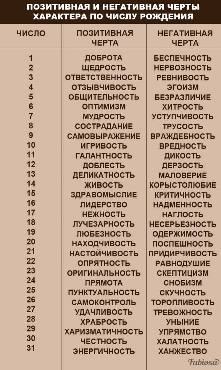 Положительные качества человека в обществе: список для резюме