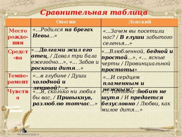 Топ цитаты из песни льда и пламени: от романтики до битвы