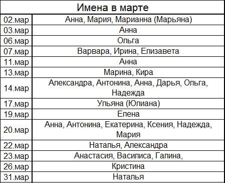 Человеческие имена посвященные зодиакам