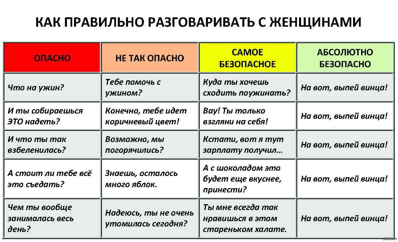 Как общаться с женатым мужчиной – самое главное