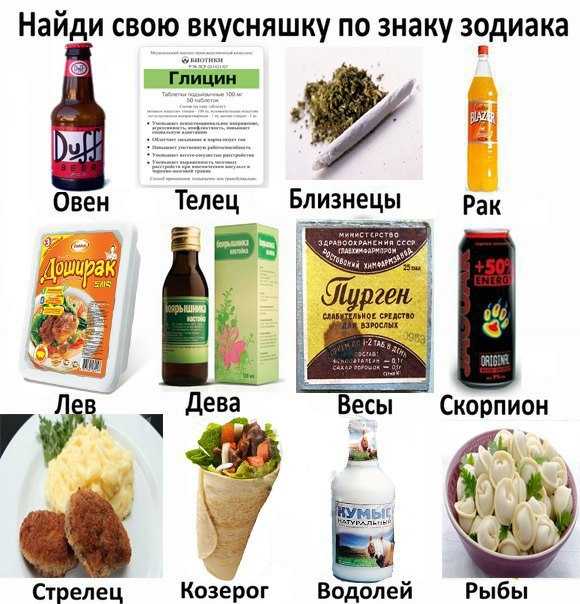 Натальная карта онлайн | гороскопы 365