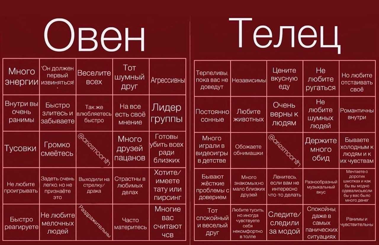 Звёздный гороскоп: 12 моделей-овнов