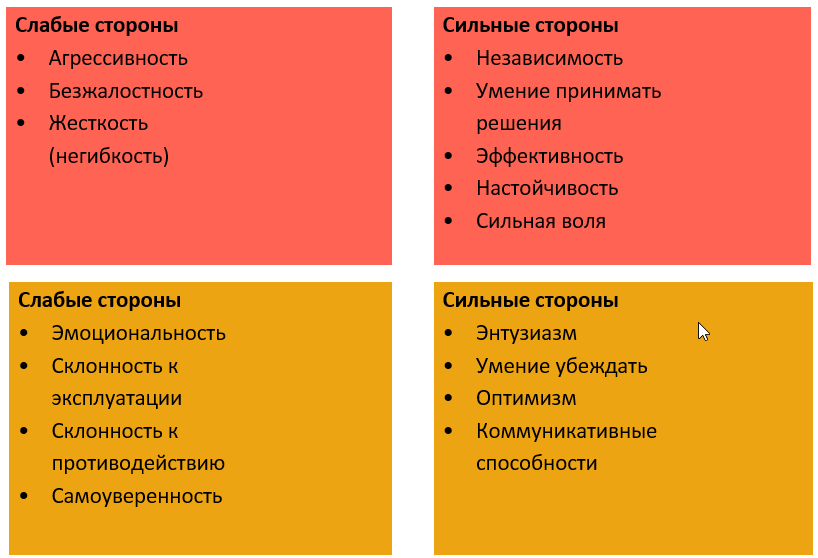 Тест на принятие себя | психолог александр федоров