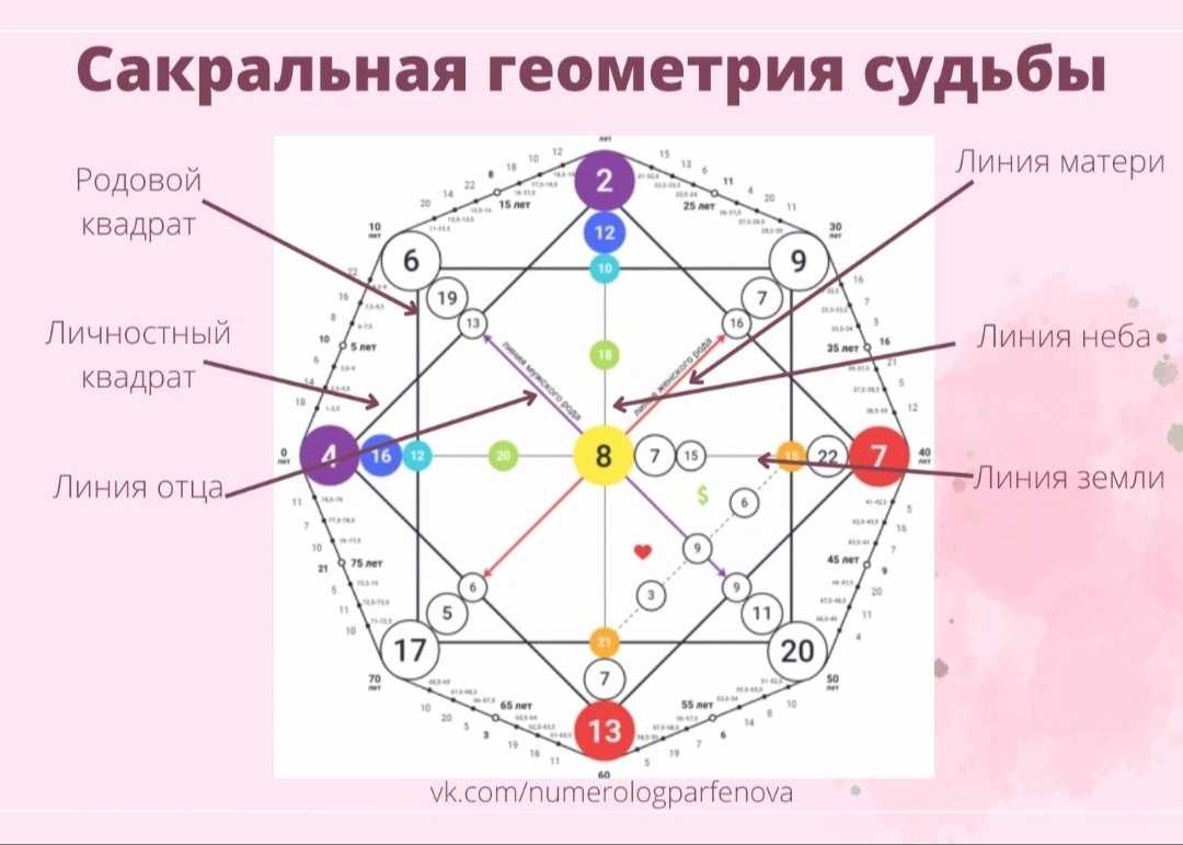 Родовое проклятие, его типы, признаки и способы противодействия