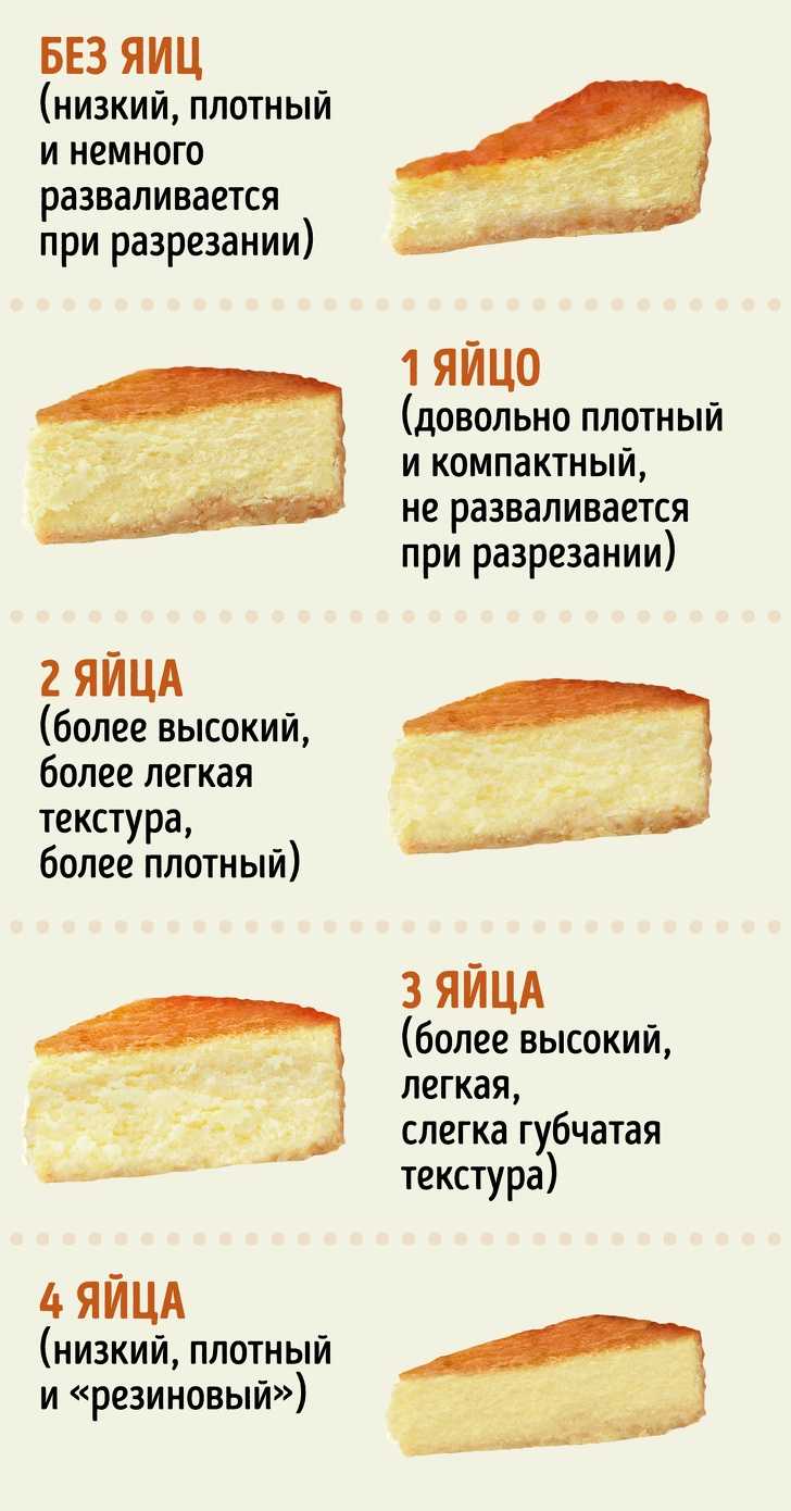 10 секретов высокого пышного бисквита | волшебная eда.ру