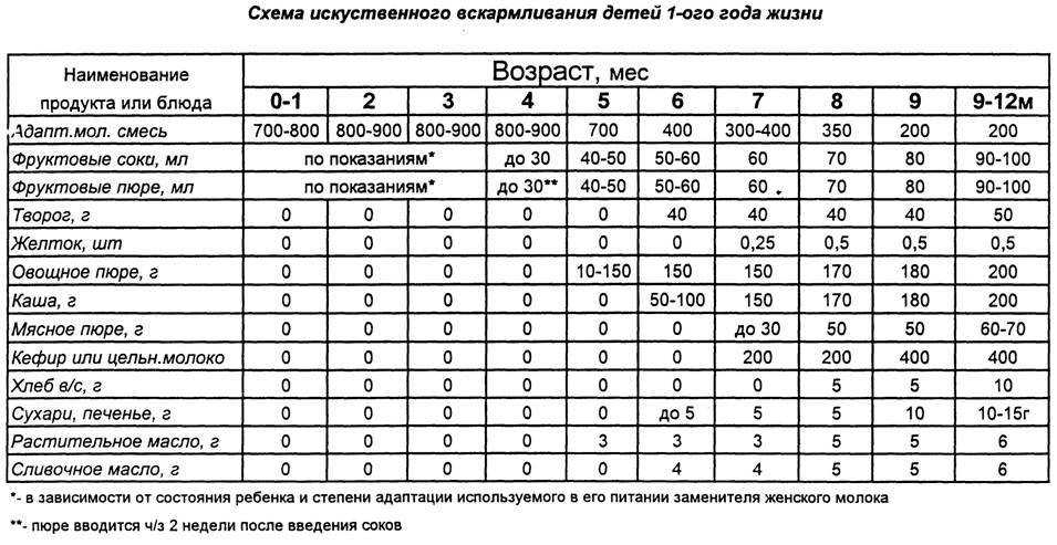 Как сварить идеальную кашу: 10 правил | волшебная eда.ру