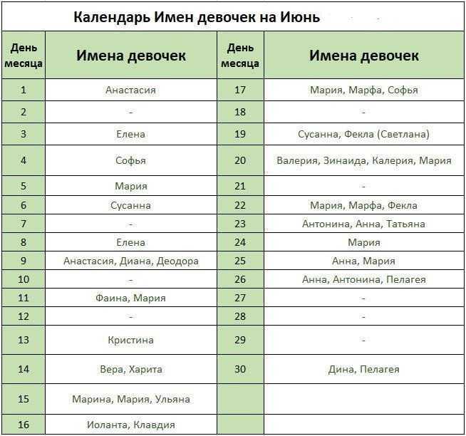 Имена по знаку зодиака