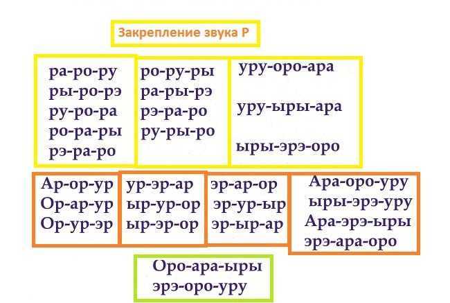 Как научить ребенка говорить букву р и л: советы логопедов