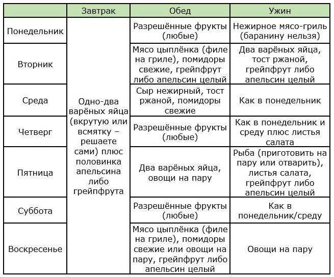 Диета татьяны малаховой для похудения: меню с пошаговым планом питания, легкий способ стать стройной и отзывы | диеты и рецепты