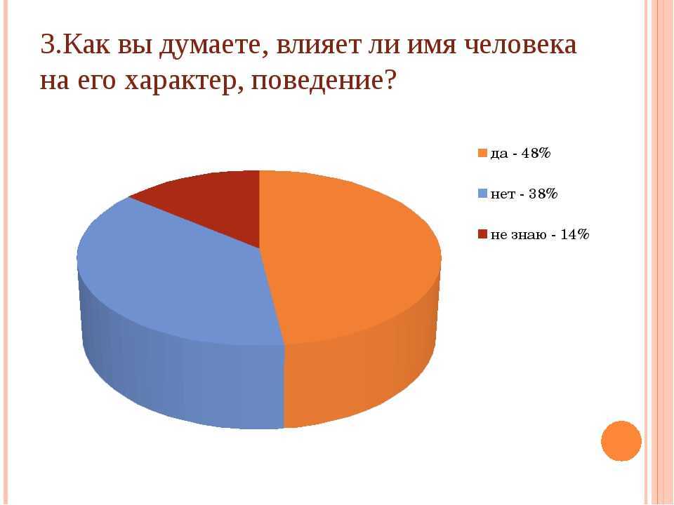 Влияет ли смена имени и фамилии на судьбу и жизнь человека