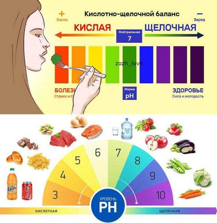 Еда для ощелачивания организма: модный тренд или реальная польза?