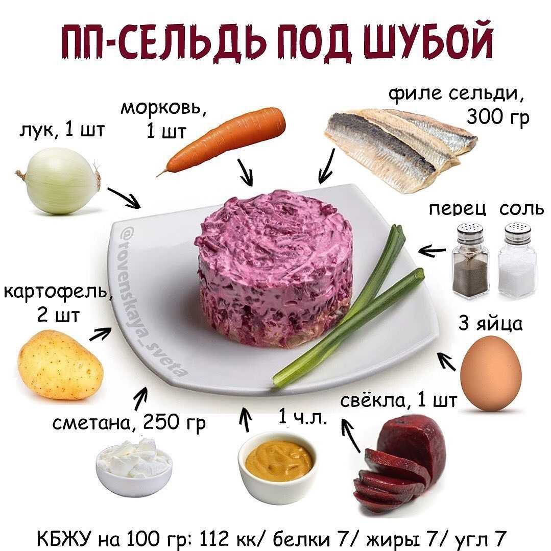 Селедка под шубой - 9 идей оригинальной подачи салата на праздничный стол