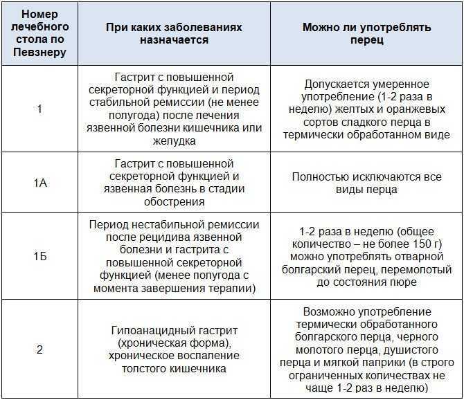 Гастрит на нервной почве: симптомы и лечение