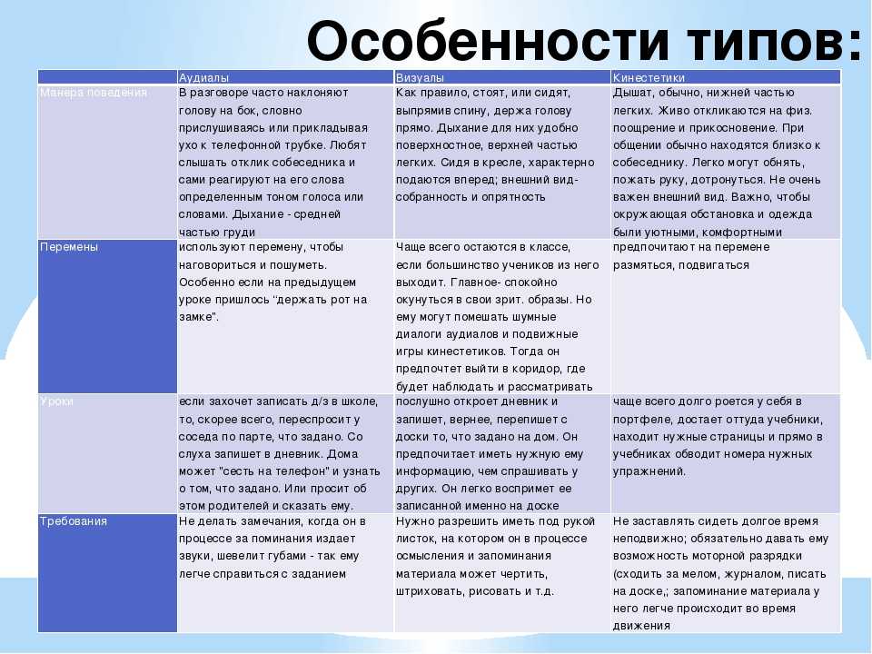 Кинестетик, аудиал, визуал или дигитал — как достичь успеха в учебе детям с разными каналами восприятия? - методика преподавания  - преподавание - образование, воспитание и обучение - сообщество взаимопомощи учителей педсовет.su