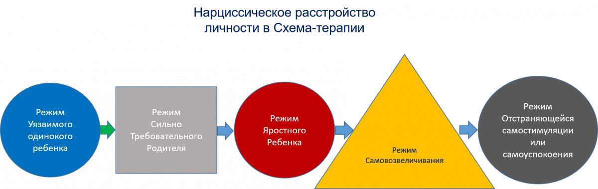 Как бросить мастурбировать — 5 гарантированных способа