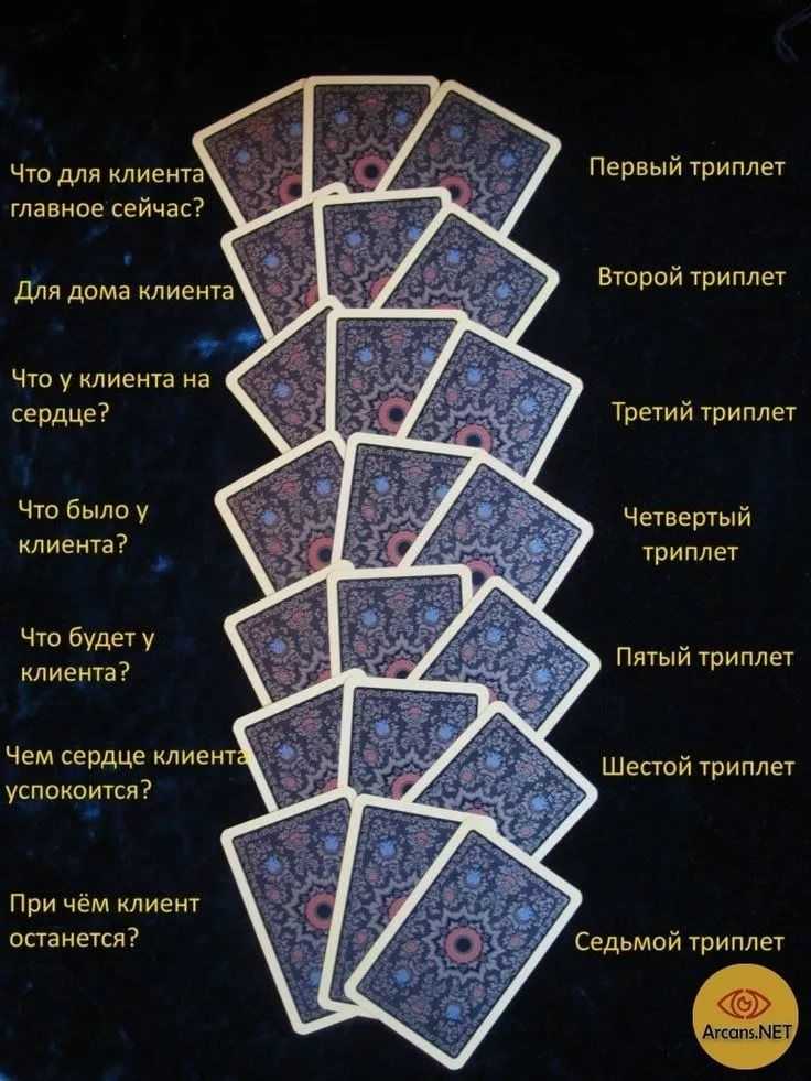 Как гадать на обычных картах в домашних условиях: бабушкин расклад и значение