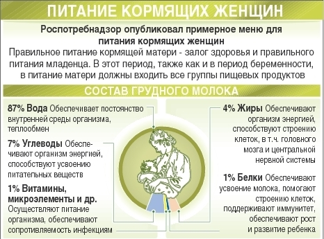 Как повысить жирность грудного молока? продукты повышающие жирность грудного молока