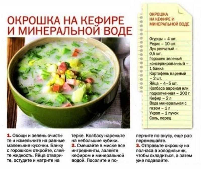 Окрошка - классические рецепты приготовления