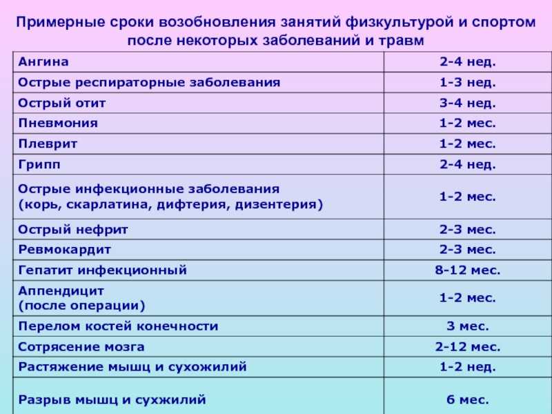 Лучшие 7 упражнений с гантелями на руки в домашних условиях + примеры программ тренировок