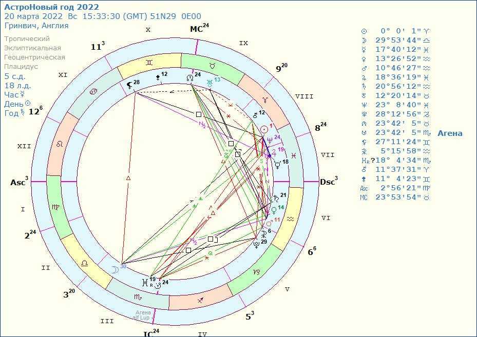 Особенности знаков зодиака, о которых мало кто знает: есть ли они у вас?  :: инфониак