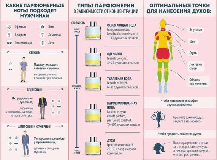 Почему дорогие духи улетучиваются за 10 минут