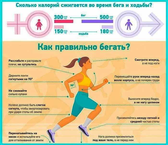 Срочная «похудательная» помощь после отпуска: стратегия из 13 шагов