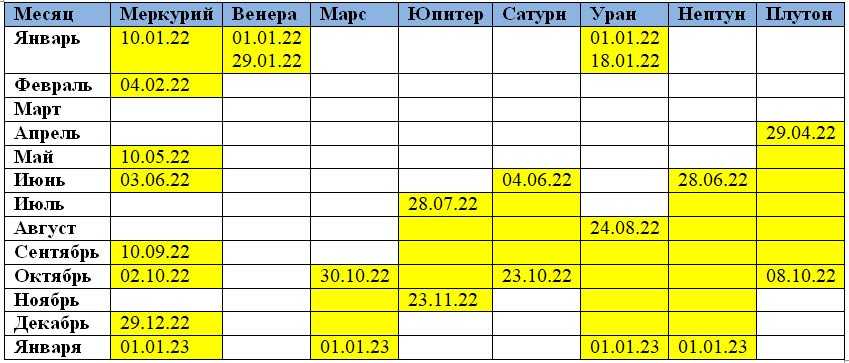 Чем опасен ретроградный марс и как задобрить планету войны с 30 октября по 12 января — статья на тчк