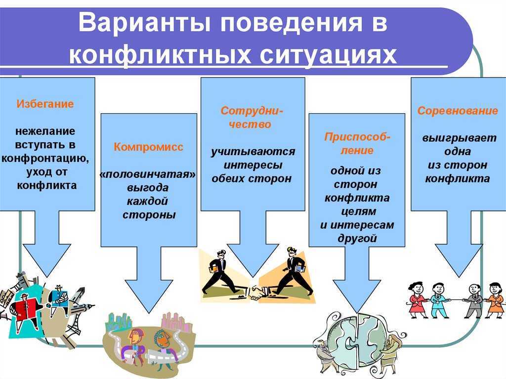 Как правильно разрешить конфликт? 10 шагов