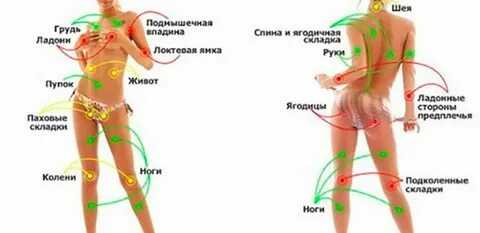 Какие ласки любят мужчины? его 22 сексуальные точки