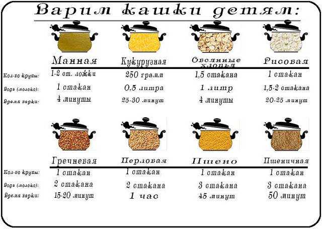 Крупа полба — 11 самых вкусных рецептов приготовления для всей семьи