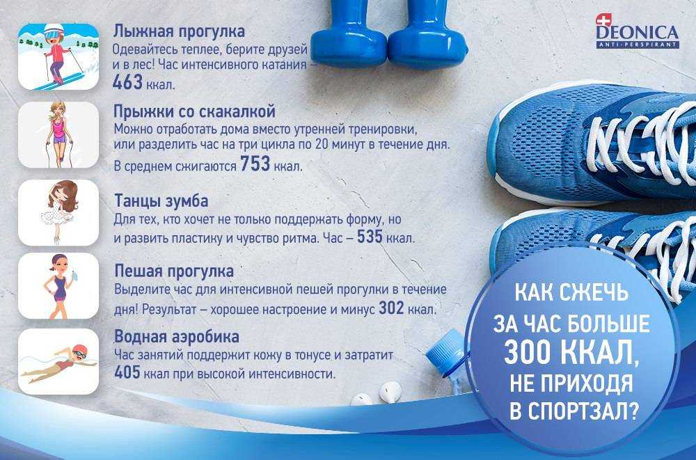 Диета медиков или супер сгон веса