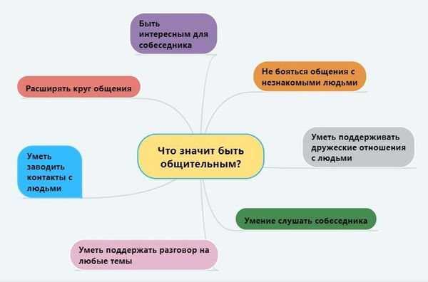 Как стать более общительным и интересным собеседником?