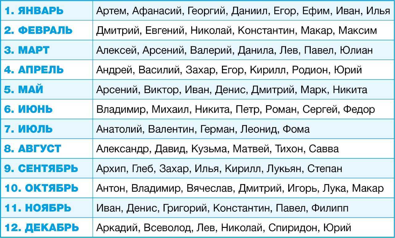 Какие имена носят счастливые женщины