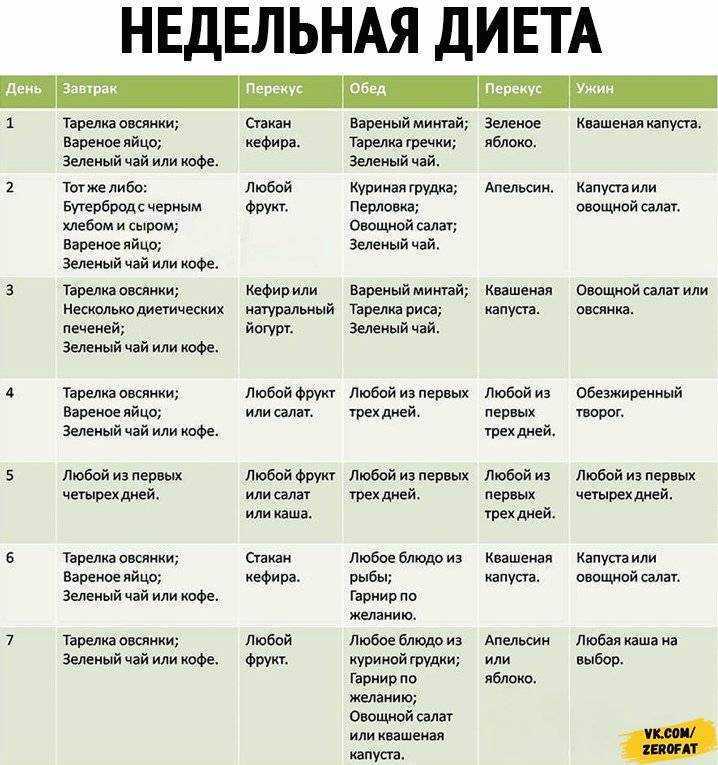 Французская диета: меню для похудения с вином и сыром на 7 и 14 дней, отзывы и результаты | диеты и рецепты
