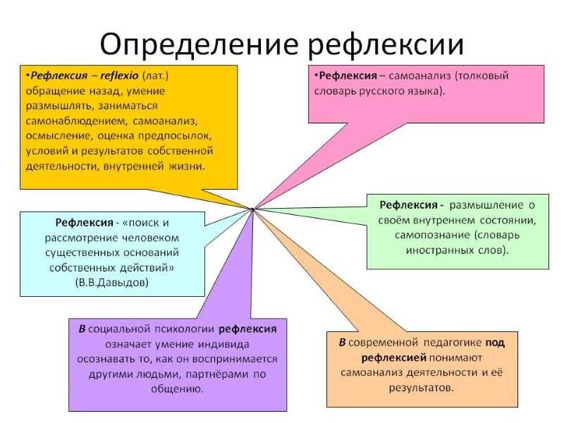 Рефлексия – что это такое простыми словами