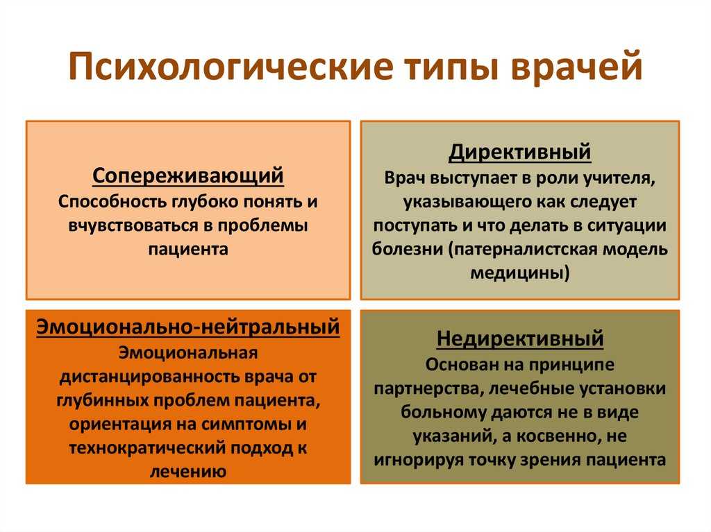 Типы личности по теории семи радикалов