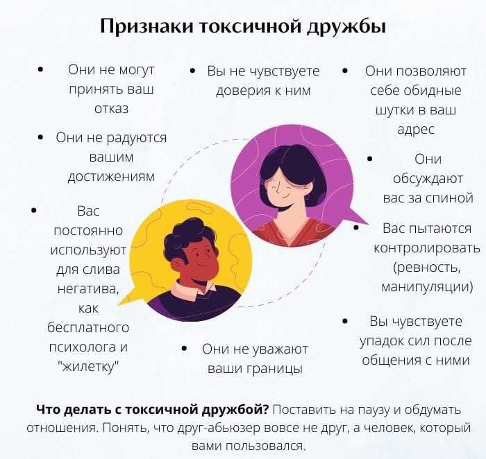 Спросили у психолога как распознать псевдодруга который пытается разрушить ваши отношения  