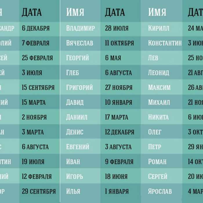 Именины в феврале