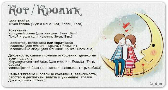 Совместимость знаков восточного гороскопа по году рождения