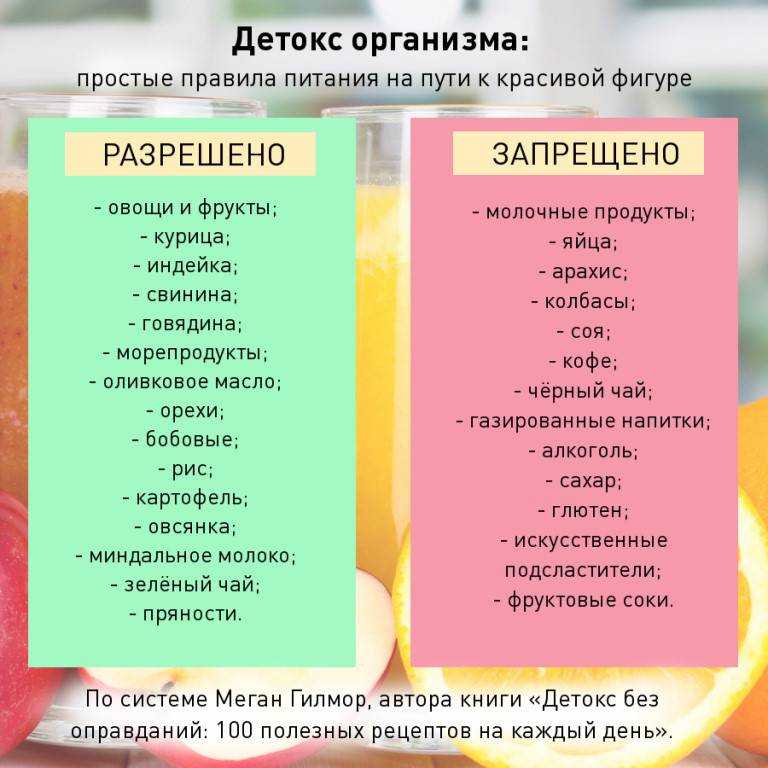 Чай для похудения в аптеках: какой лучше и эффективнее, как правильно пить
