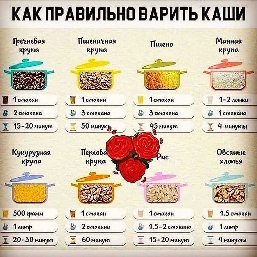Сколько варить кукурузную кашу, пропорции воды/молока: 3 способа