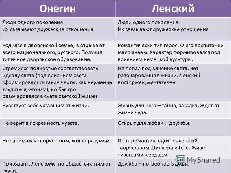 Они сошлись как лед пламень
