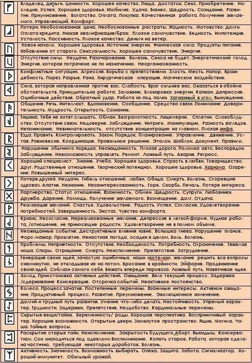 Как гадать на рунах себе