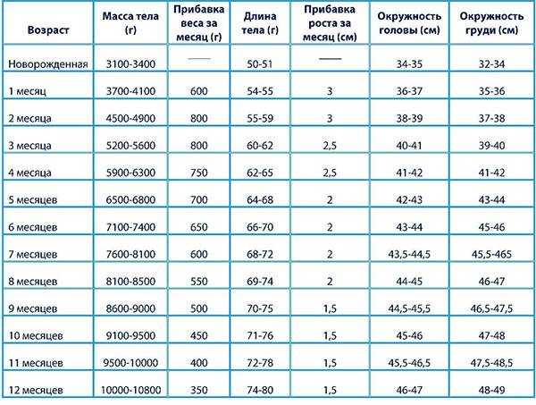 Норма температуры у грудничка