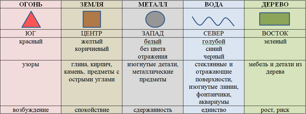 Простые ритуалы очищения от негатива, сглаза, порчи - сайт магических практик и эзотерики
