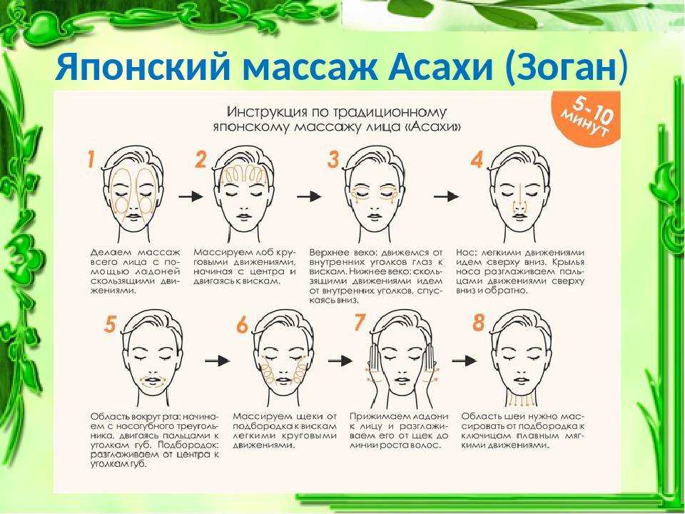 Уход за собой в домашних условиях- советы на каждый день