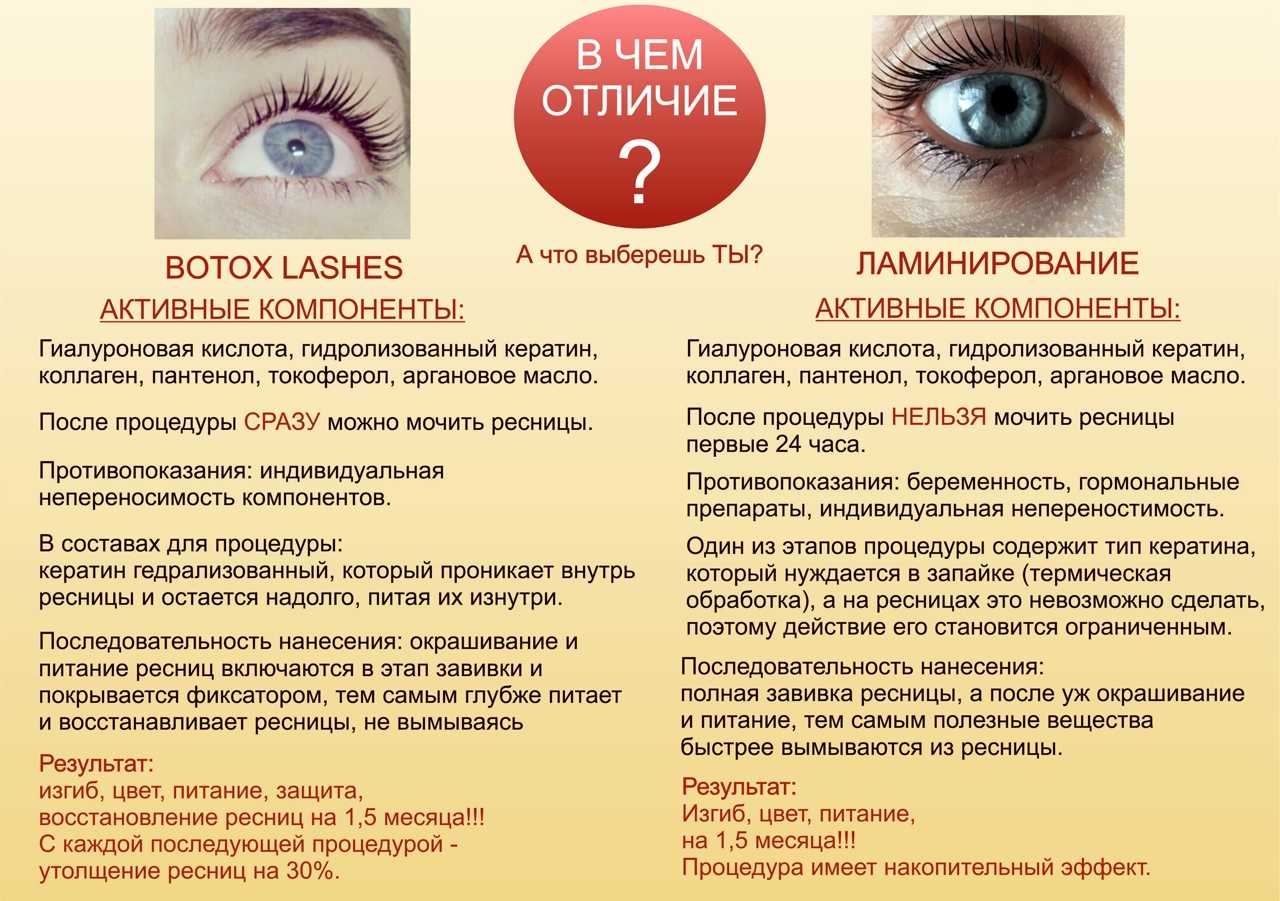 Ламинирование и ботокс ресниц: сходство и различие