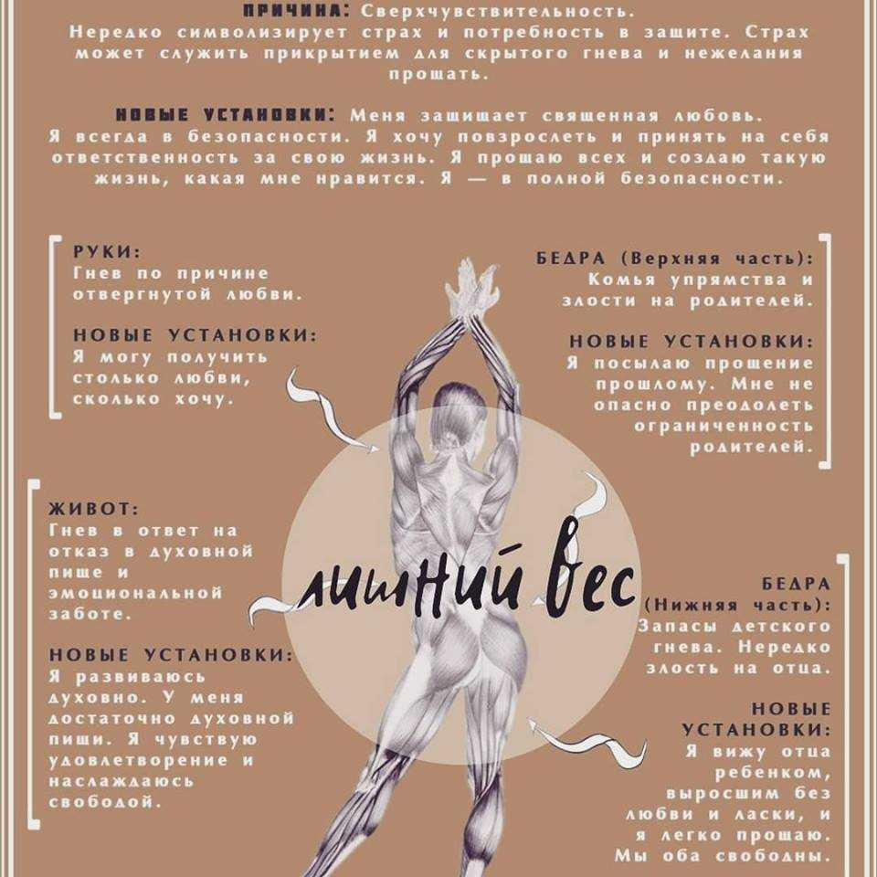 Типы женского телосложения. простая и удобная классификация.