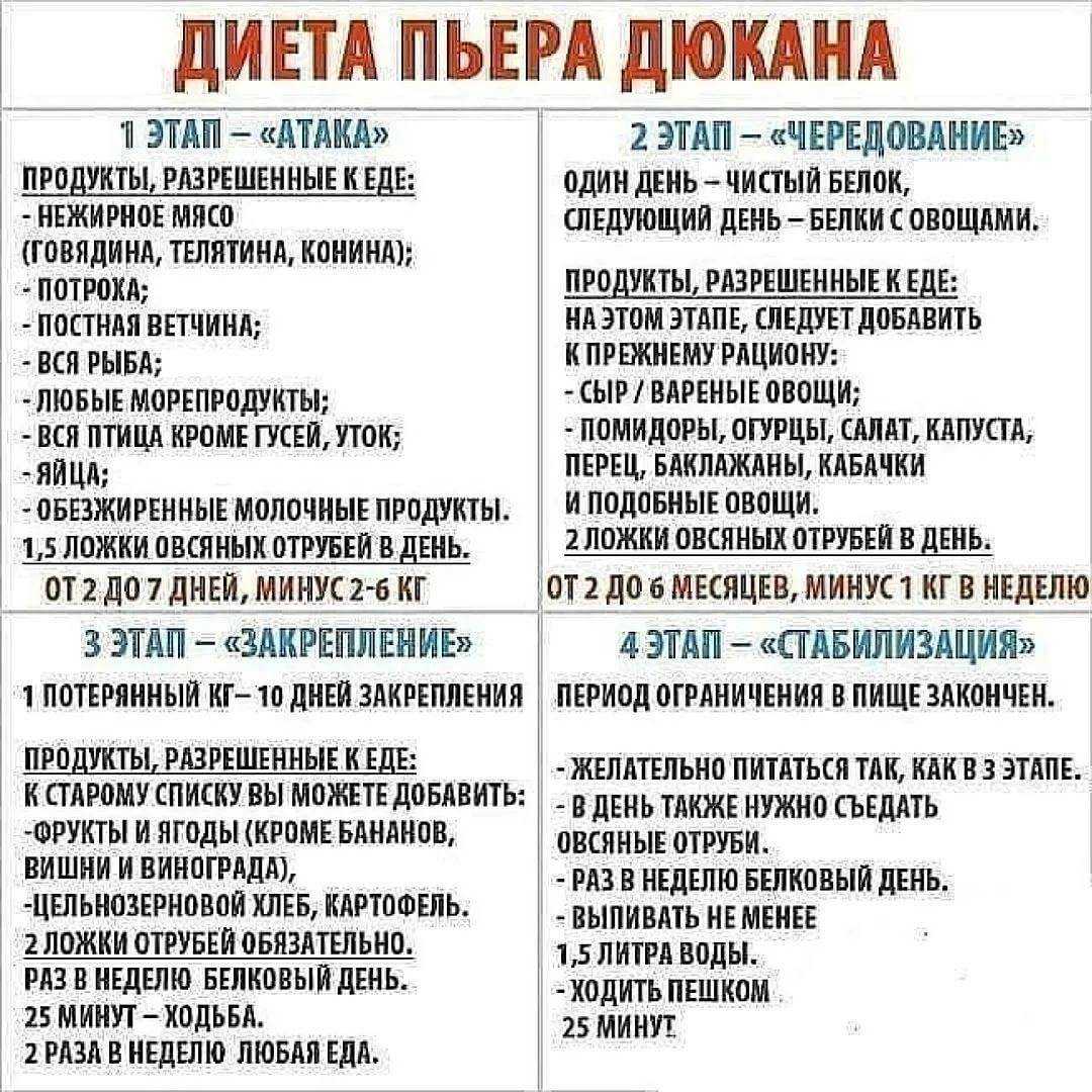 Французская диета для похудения — как стать стройной за 7 и 14 дней